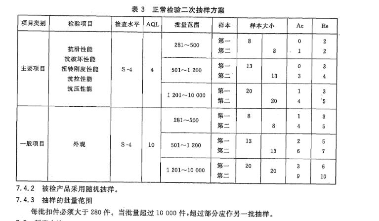 钢管脚手架扣件检测取样数量 脚手架检测报告