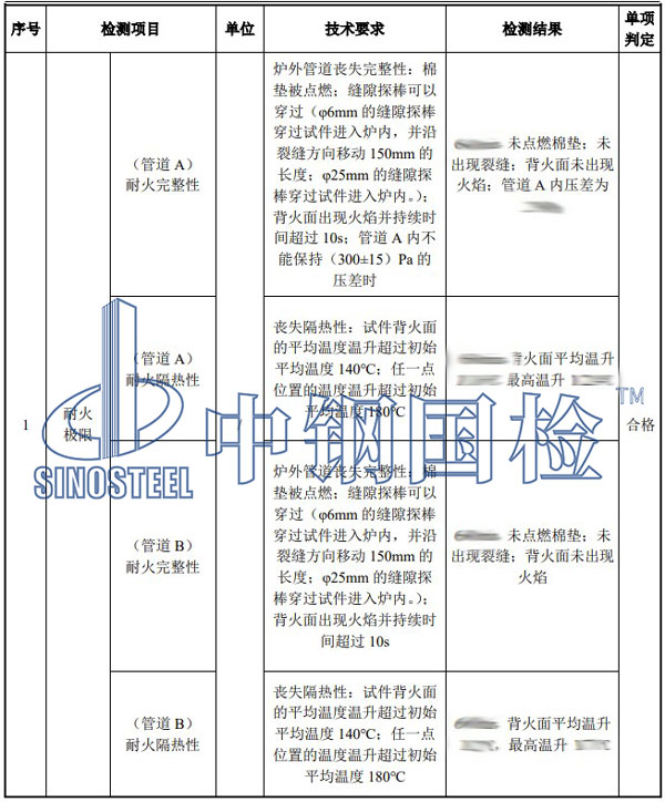 复合风管检测项目结果