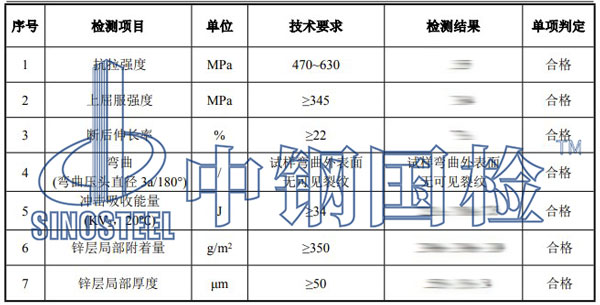 螺栓复验检测项目结果