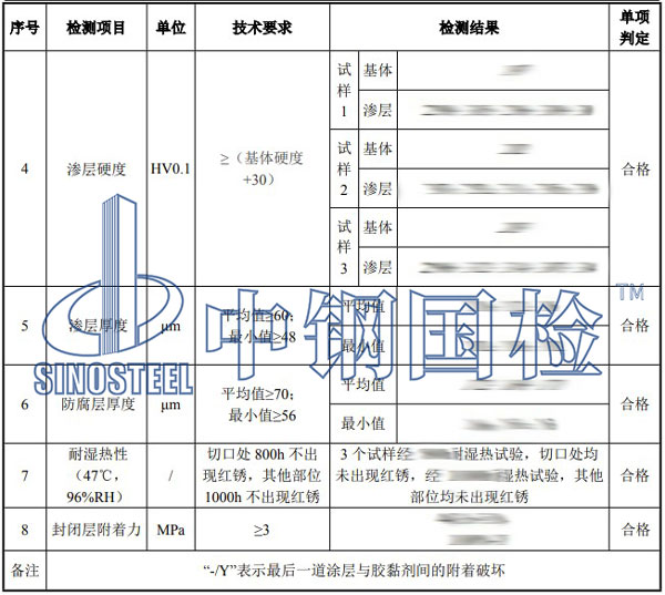 预埋螺栓检测项目结果