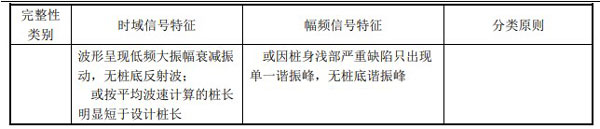 桩身完整性分类表