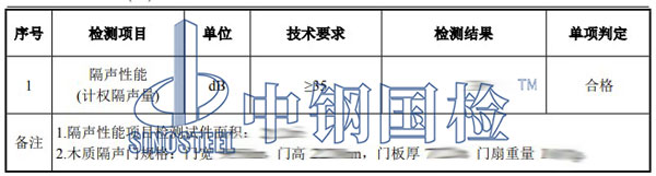 隔声门隔声性能检测项目结果