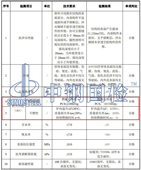 防火等级检测项目结果
