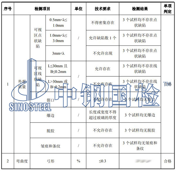 玻璃检测项目结果