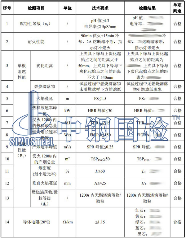 耐火电缆检测项目结果