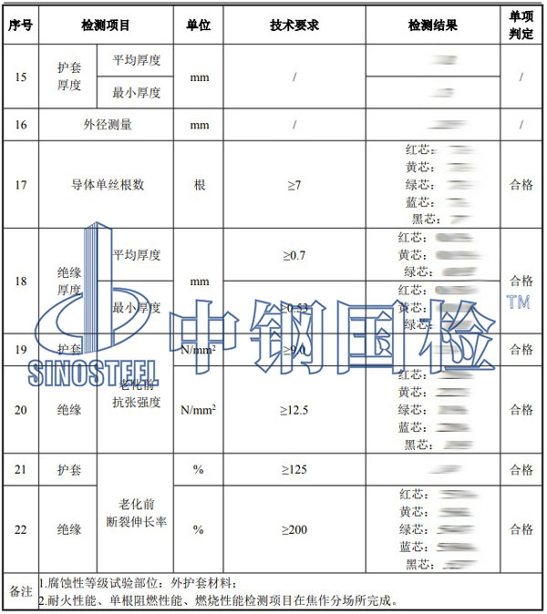 耐火电缆检测项目结果