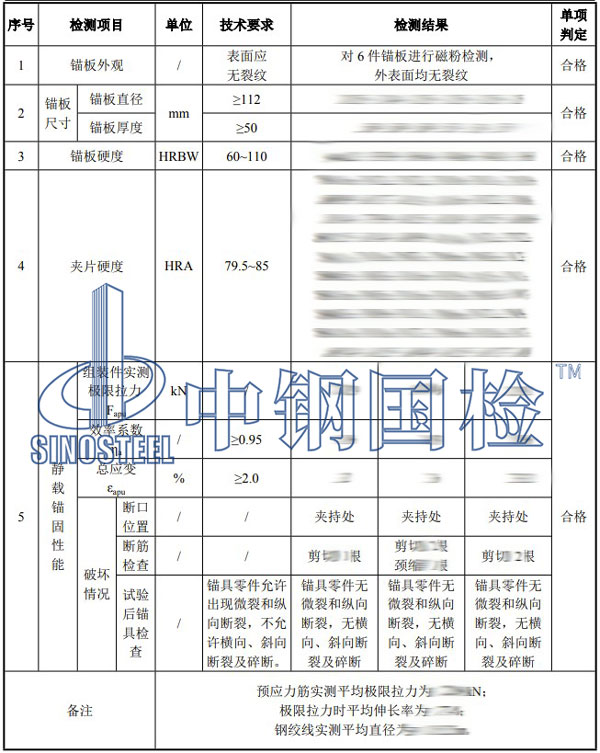 锚具检测项目结果