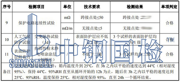 电缆桥架检测项目结果