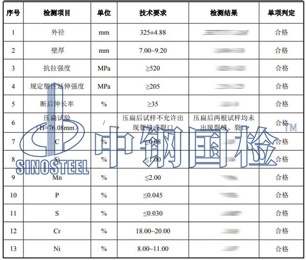 不锈钢管检测项目结果