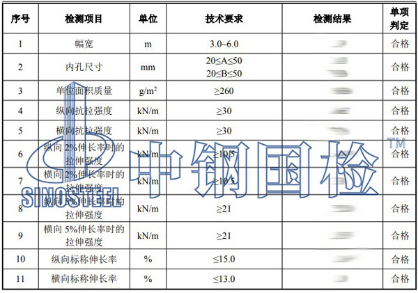 塑料材料检测项目结果