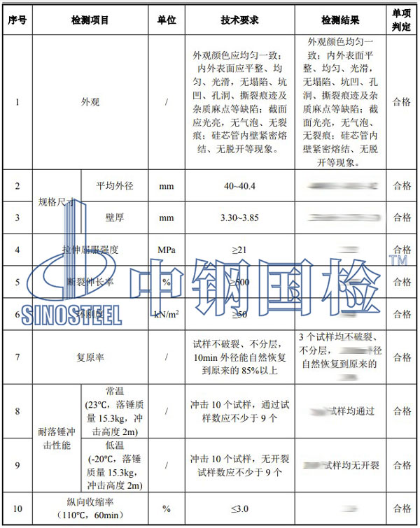 塑料管材检测项目结果