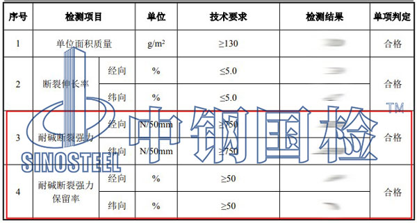 玻纤网格布检测项目结果