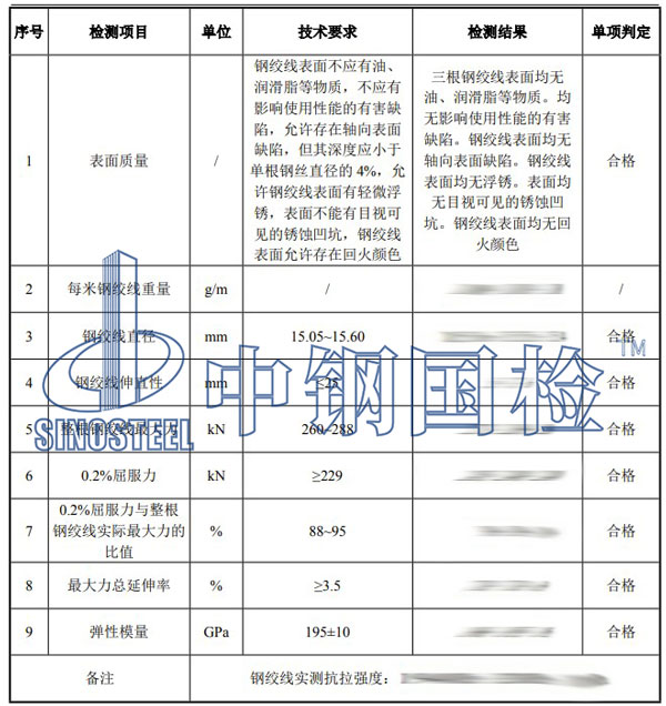 预应力钢绞线检测项目结果