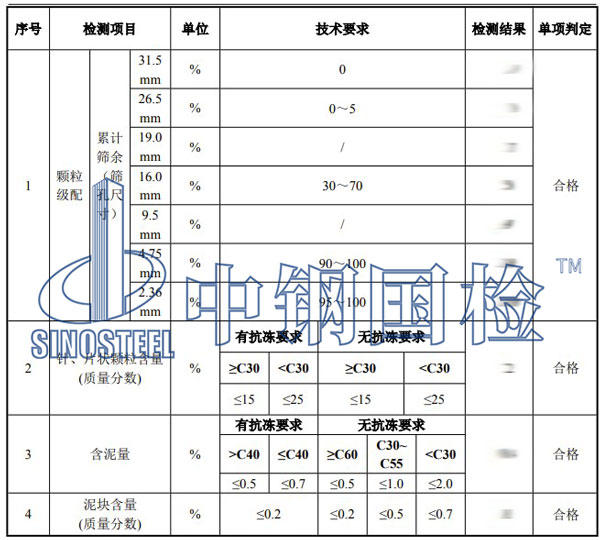 碎石检测项目结果