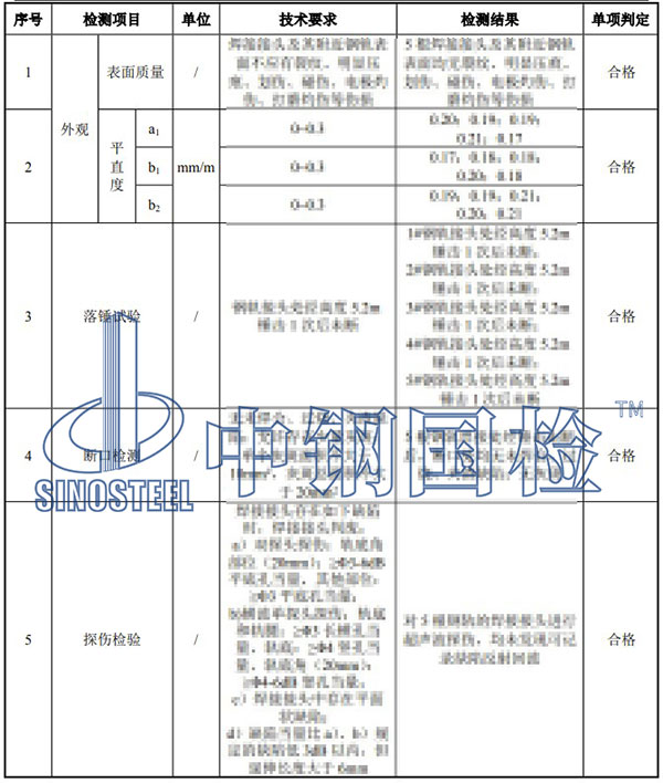 钢轨检测项目结果