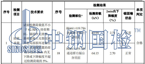 结构加固检测项目结果