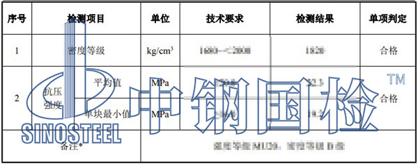 混凝土砖检测项目结果