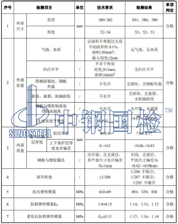 板式橡胶支座检测项目结果