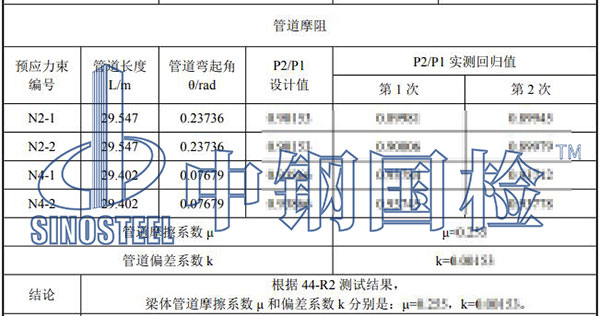 预应力孔道摩阻试验结果
