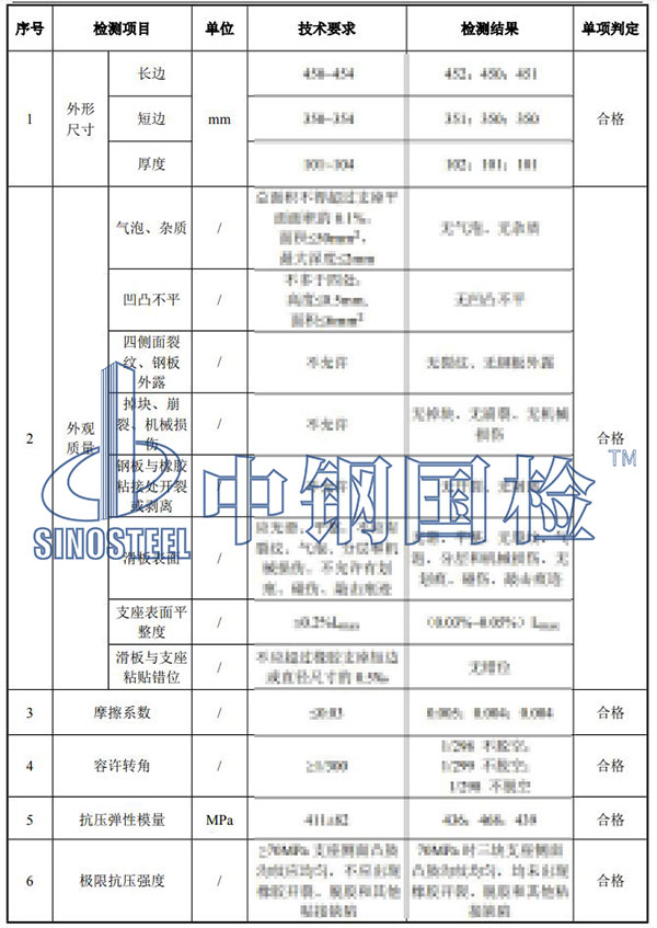板式橡胶支座检测项目结果