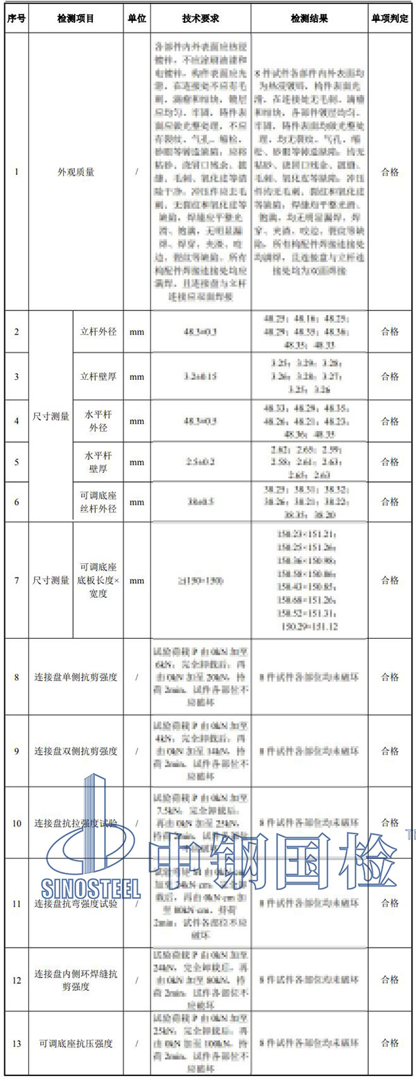 脚手架检测项目结果