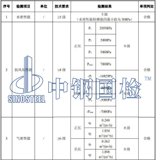 门窗检测结果