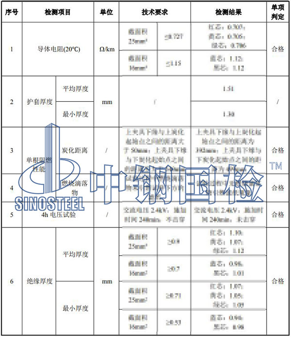 电缆检测项目结果