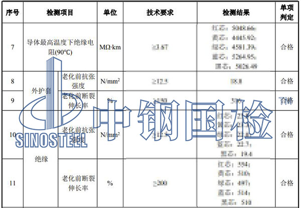 电缆检测项目结果