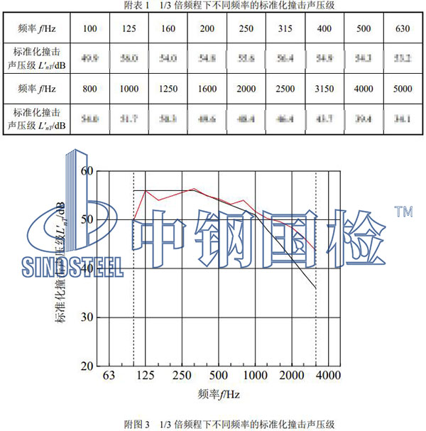 楼板检测项目结果