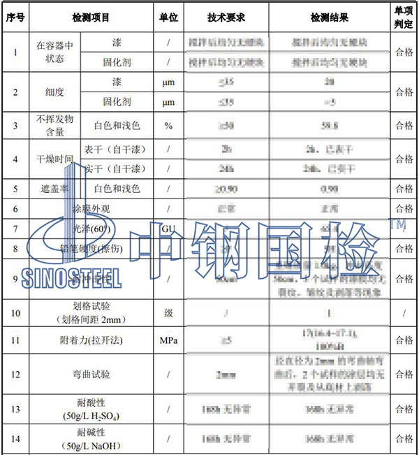 氟碳漆检测项目结果