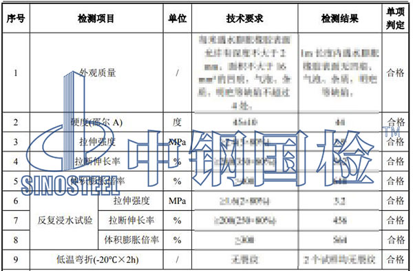 止水条检测项目结果