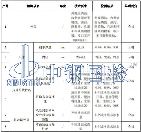 金属波纹管检测项目结果