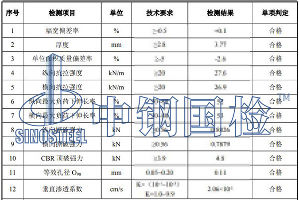 土工布检测项目结果
