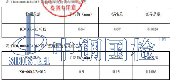 沥青路面检测项目结果