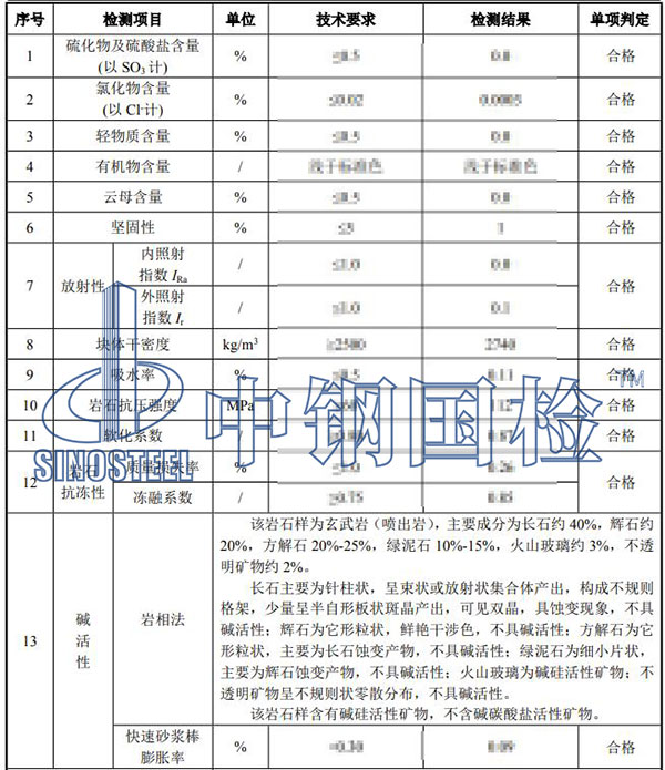 石头成分检测项目结果