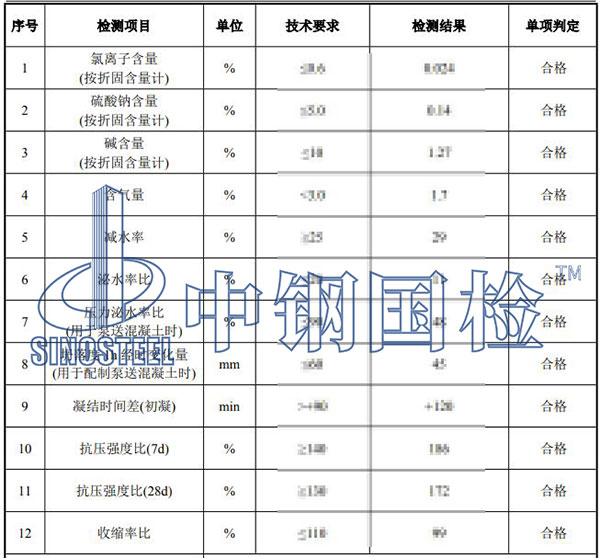 聚羧酸高性能减水剂检测项目结果