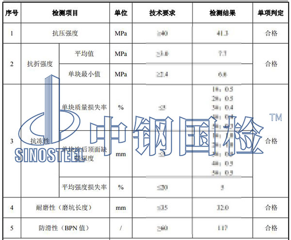 透水砖检测项目结果