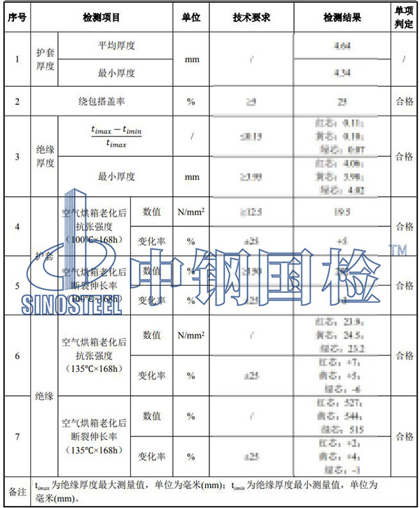 电缆检测项目结果