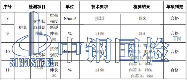 电线电缆检测项目结果