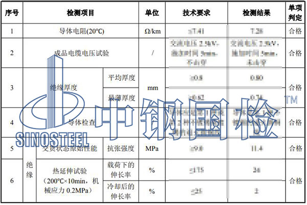 阻燃电线检测项目结果