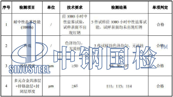 预埋螺栓检测结果