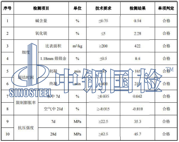 抗裂防水剂检测项目结果