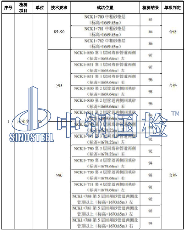 回填土检测项目结果