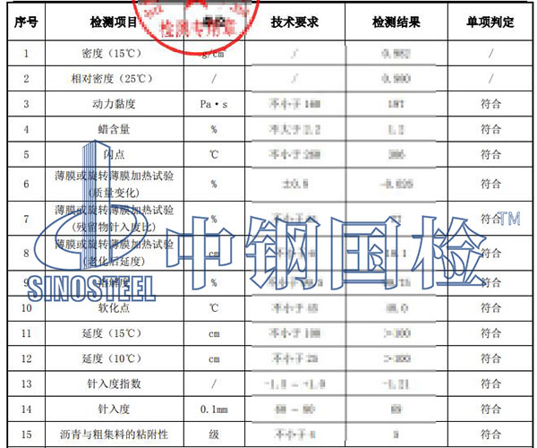 沥青原材料检测结果