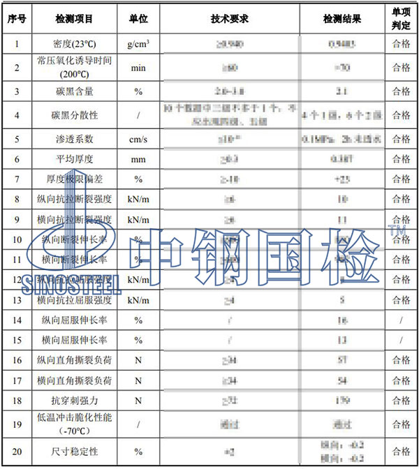 塑料膜检测结果