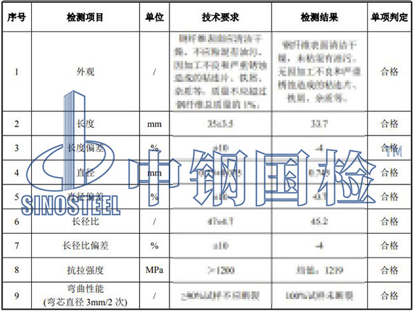 钢纤维检测项目结果