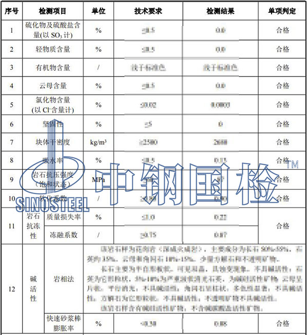 石头检测结果