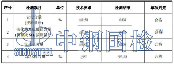 石英砂检测结果