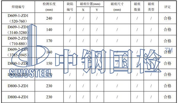 钢支撑检测结果