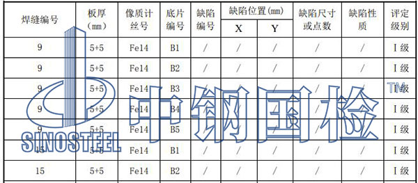 电缆铜含量检测结果